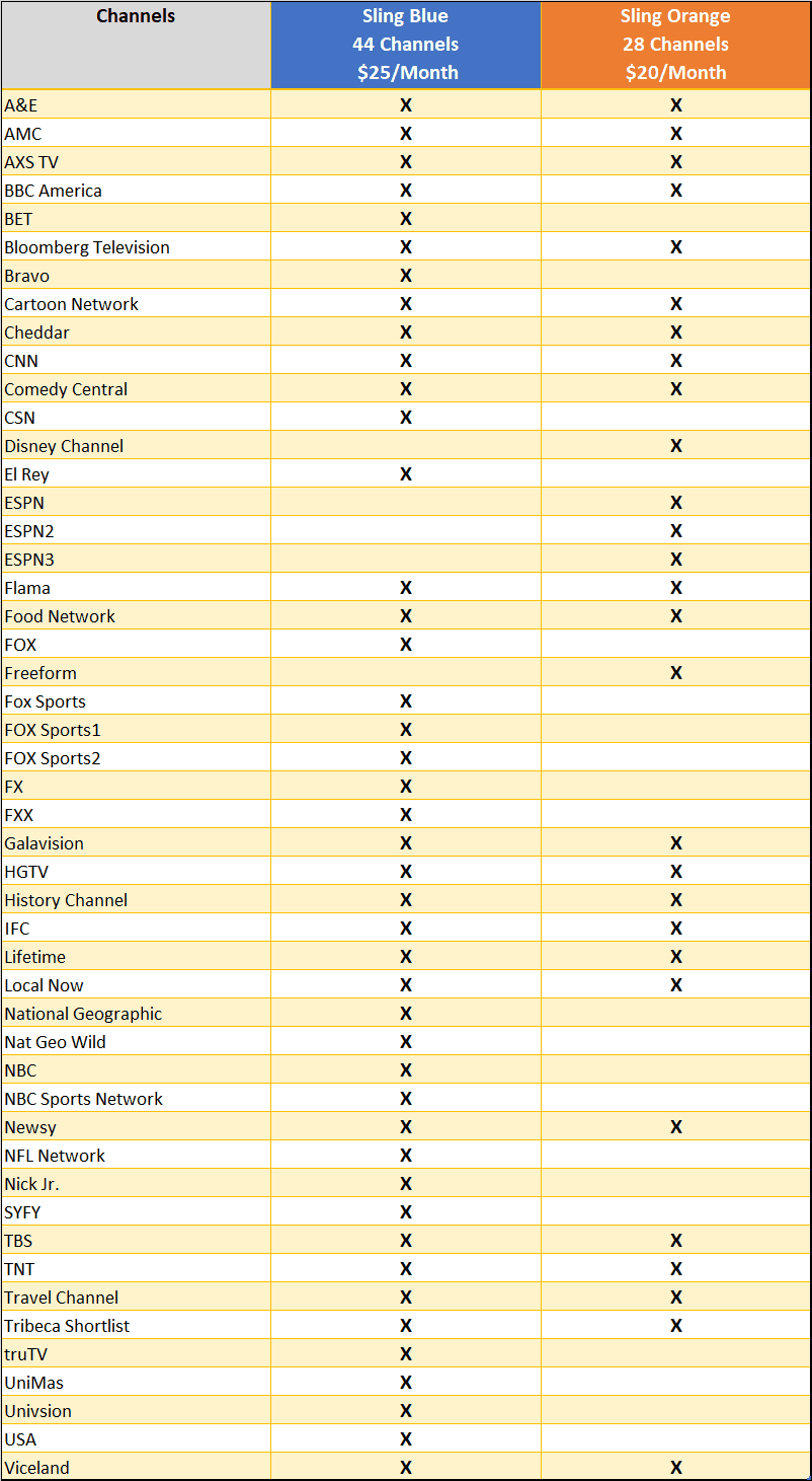 Sling Tv Printable Channel List