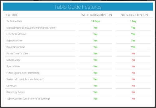 What is the Tablo DVR