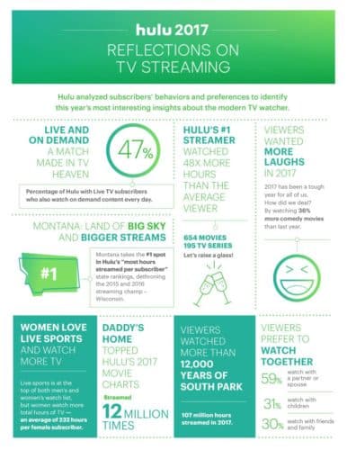Hulu Reflections on TV Streaming 2017