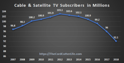 Who Killed Cable TV?